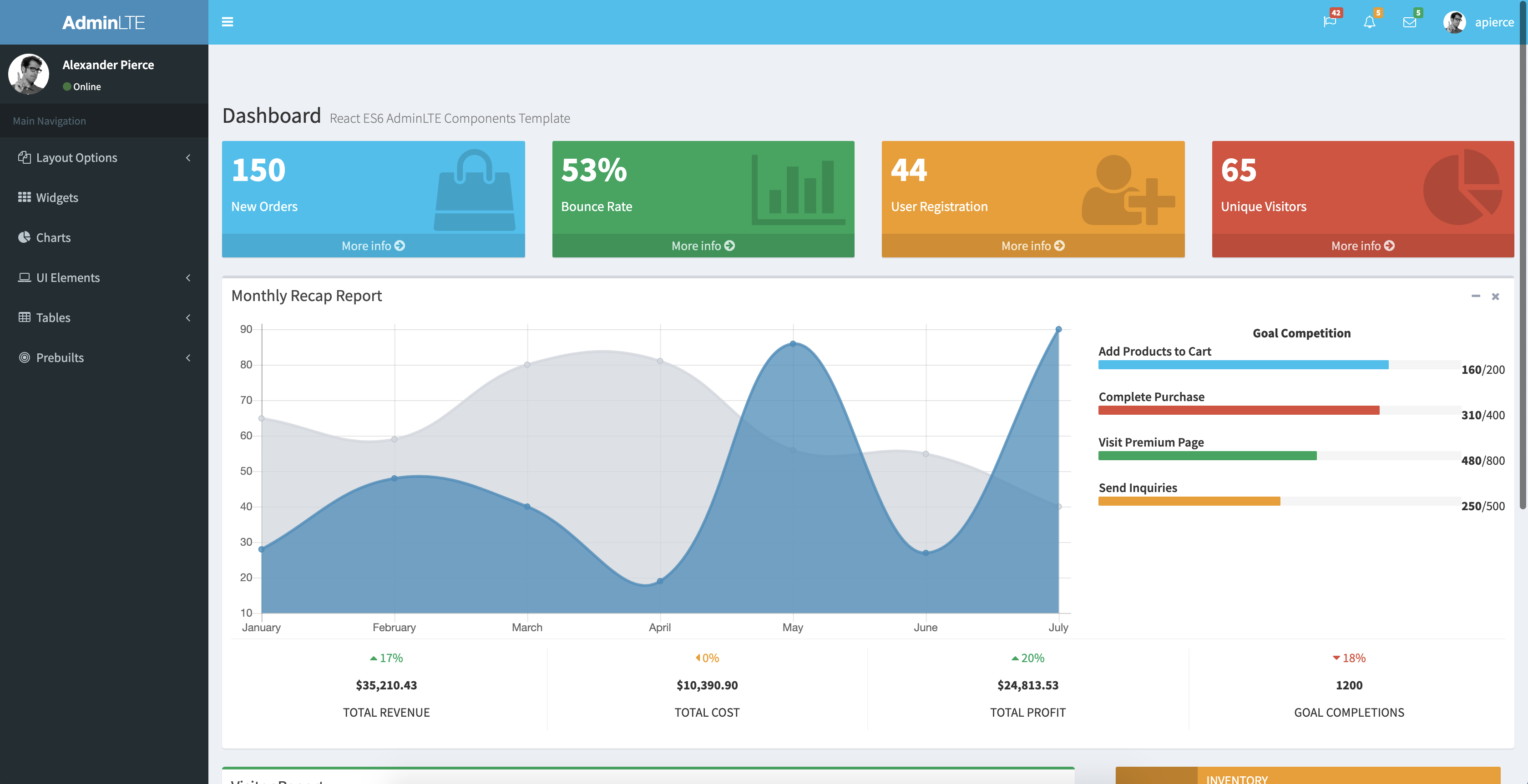 Screenshot of the AdminLTE dashboard.