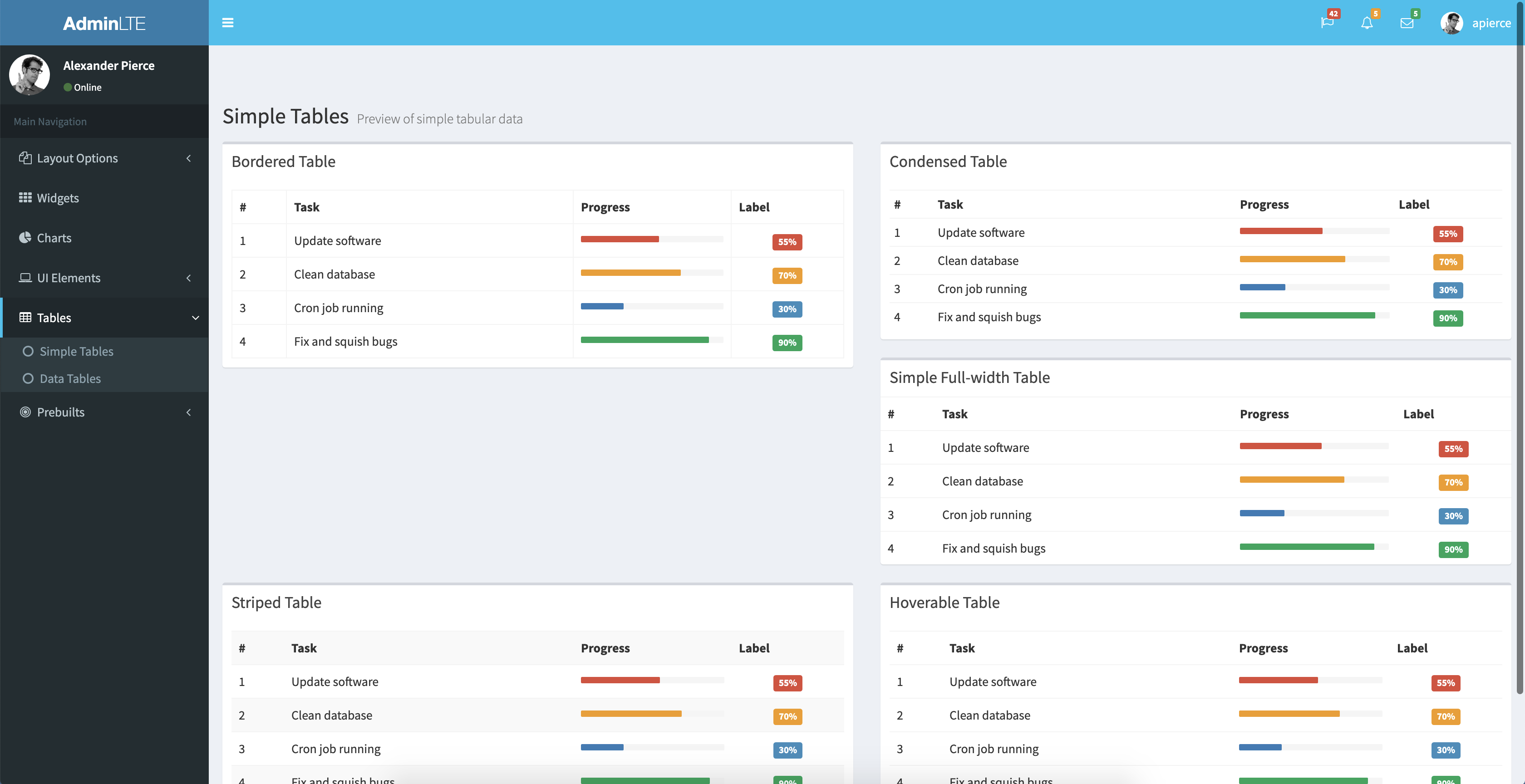 Screenshot of AdminLTE tables.