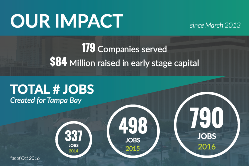 A screenshot of the metrics postcard. This is the front side.