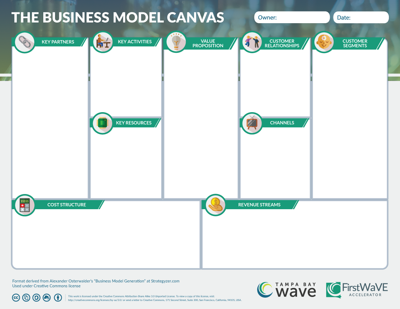 A WaVE branded business model canvas worksheet.